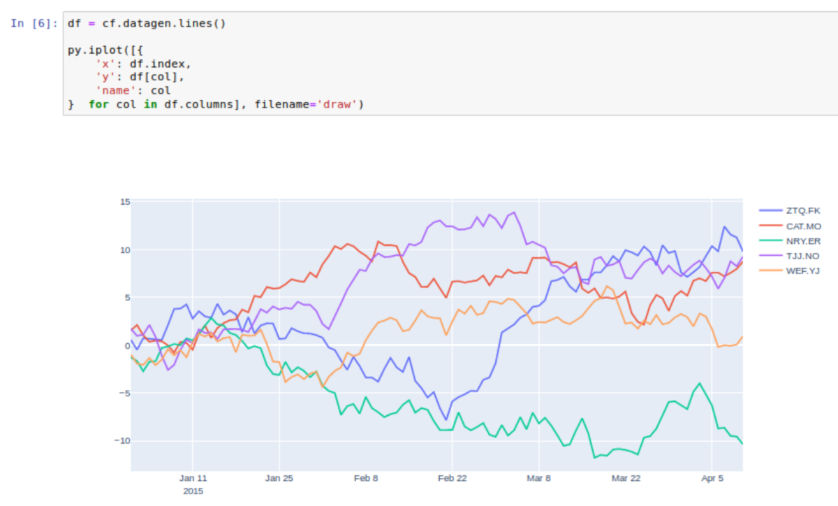 How to make beautiful offline plots in a few lines of code in Python ...