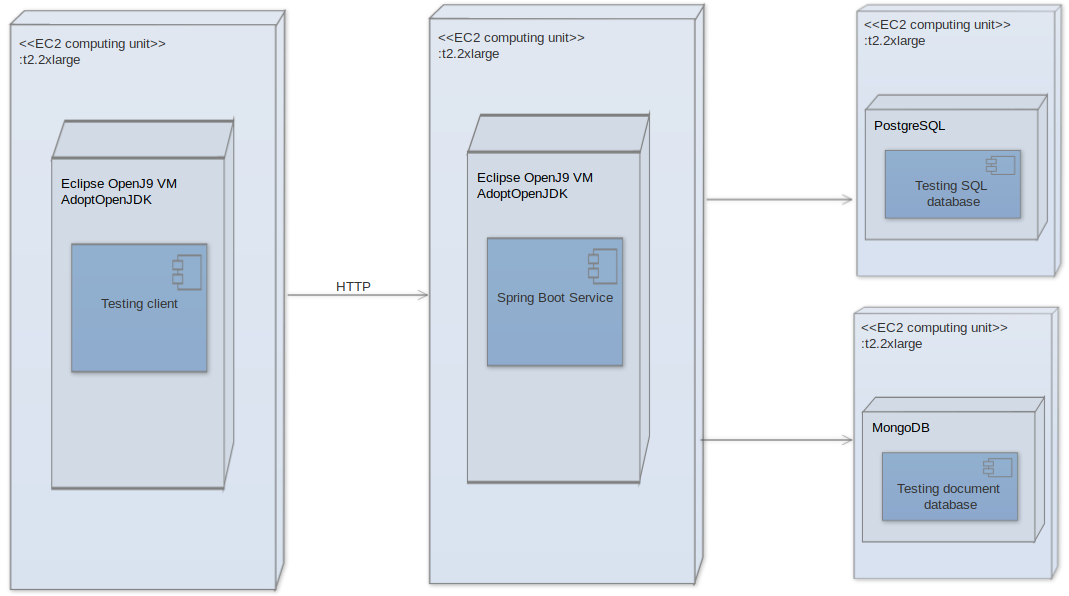 Modern implementations of reactive computing on the example of Flux in