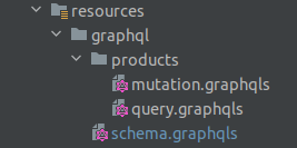 GparhQL schemas folder structure.