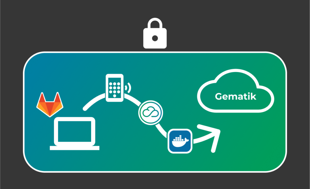 Gematik TI Referenzumgebung in CI/CD-Pipeline verwendet? Ja, das ist machbar!