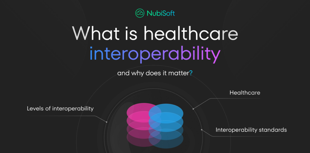 What is healthcare interoperability and why does it matter?