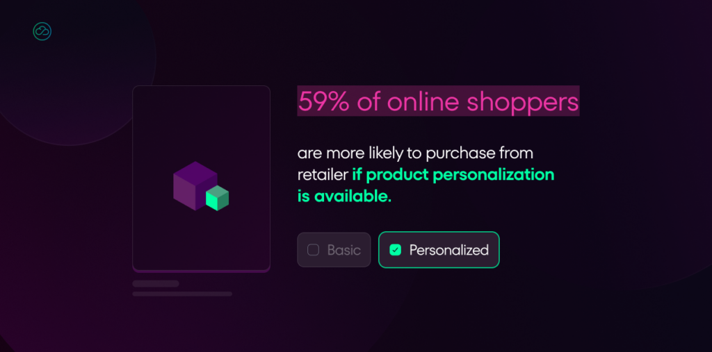 Marketing slide showing a statistic that 59% of online shoppers prefer retailers with product personalization, illustrated with Basic and Personalized toggle options on a dark purple background.