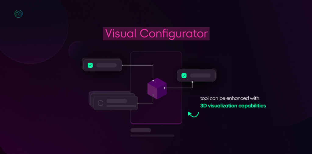 Visual Configurator interface displaying a 3D cube with connected option boxes. Text mentions the tool can be enhanced with 3D visualization capabilities.