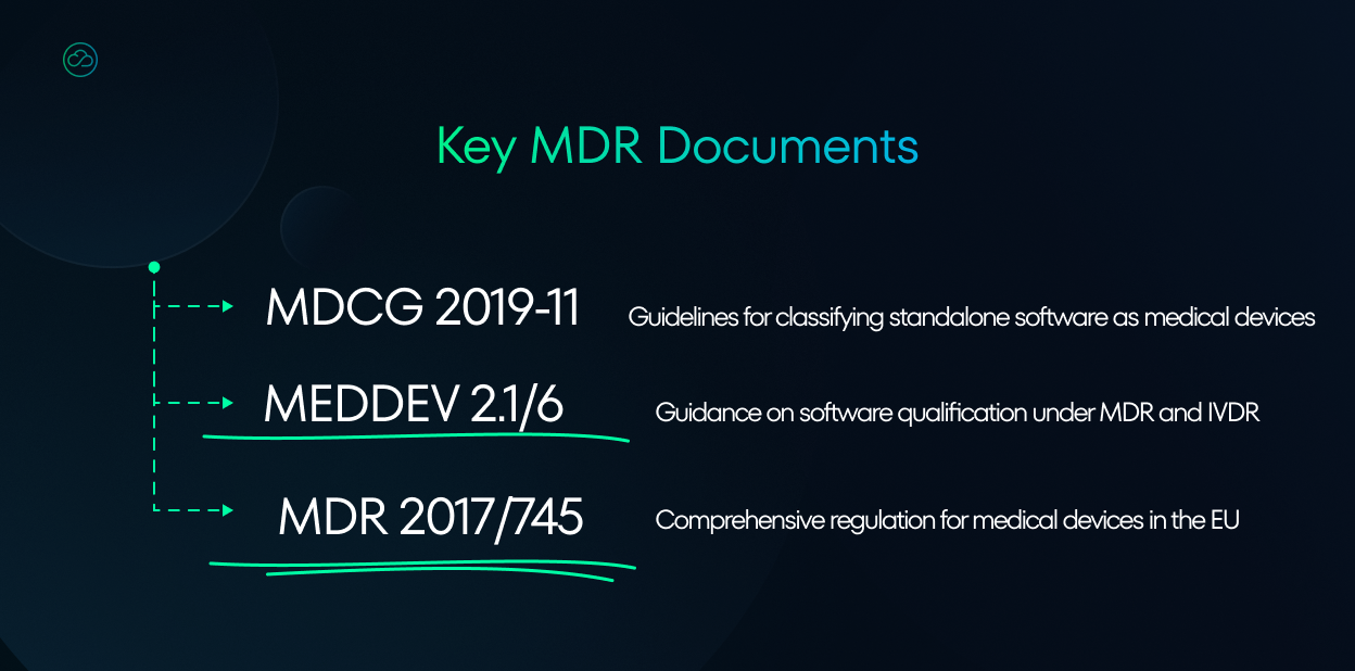 This image displays a list titled "Key MDR Documents." It outlines three important documents: "MDCG 2019-11 Guidelines for classifying standalone software as medical devices," "MEDDEV 2.1/6 Guidance on software qualification under MDR and IVDR," and "MDR 2017/745 Comprehensive regulation for medical devices in the EU.