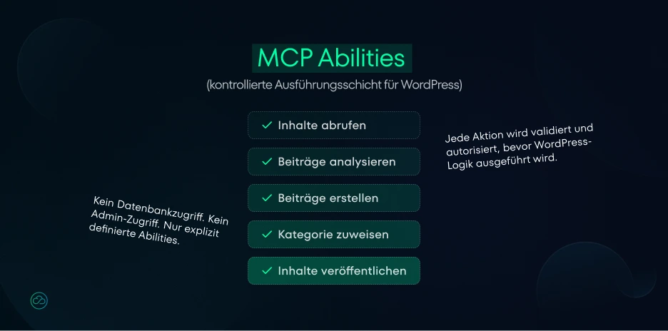 Übersicht der MCP Abilities mit kontrollierten Aktionen wie Inhalte abrufen, Beiträge analysieren, Beiträge erstellen, Kategorien zuweisen und Inhalte veröffentlichen für sichere MCP-Server-WordPress-KI-Integration