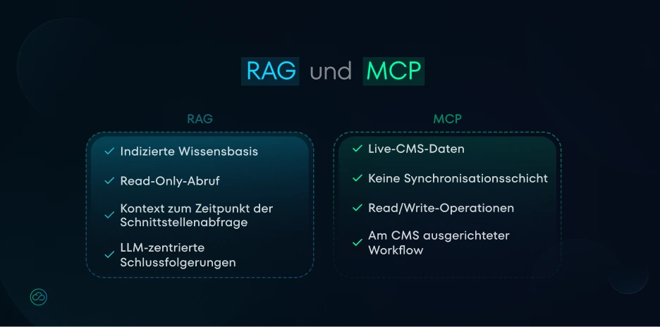 Vergleich von RAG und MCP mit indizierter Wissensbasis gegenüber Live-CMS-Daten für die MCP-Server-WordPress-KI-Integration